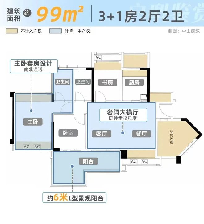 2024最新星晨君悦湾售楼处（通知）星晨君悦湾-中山房天下(图6)