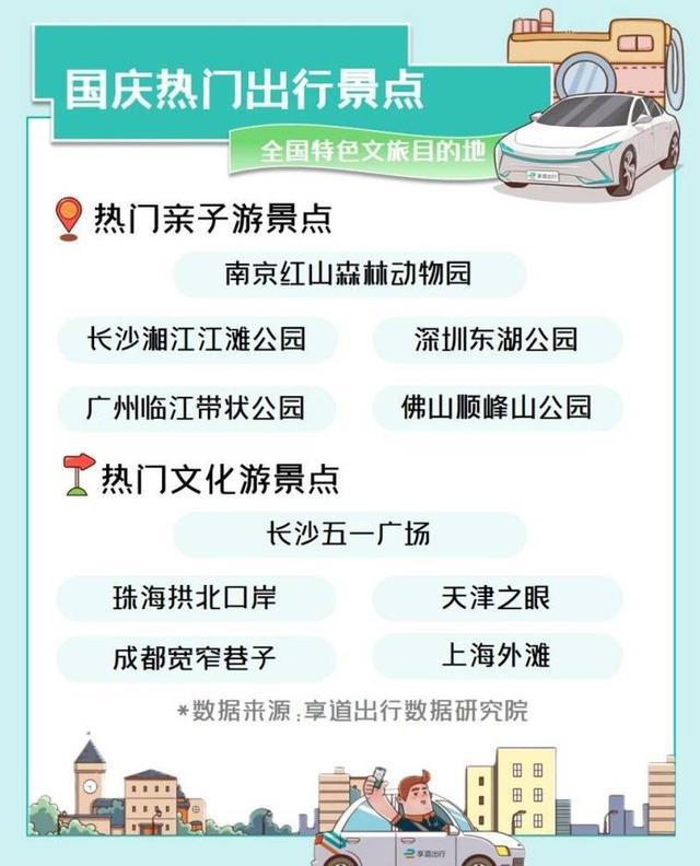 数读国庆新消费丨红色景点游、赏秋游火爆黄金周成都夜生活焕发活力(图2)
