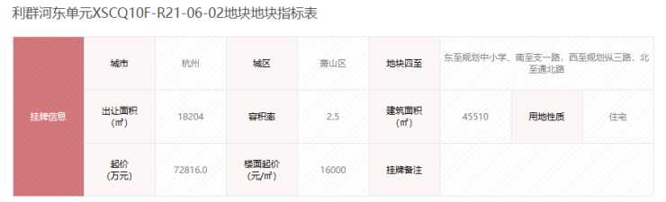 宸樾世际轩(2024年宸樾世际轩)首页网站-楼盘详情-户型配套(图5)