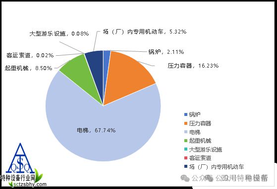 北京2024年特种设备安全状况的通告(图1)