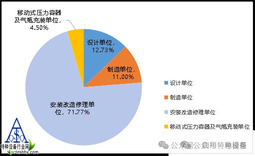 北京2024年特种设备安全状况的通告(图2)