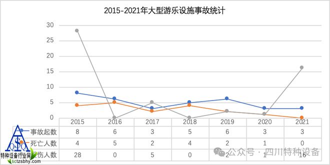 收藏！国内外大型游乐设施安全管理实践！含事故统计分析(图3)