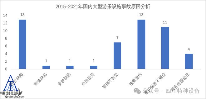 收藏！国内外大型游乐设施安全管理实践！含事故统计分析(图4)