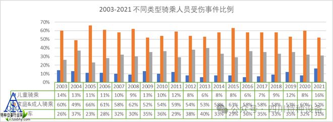 收藏！国内外大型游乐设施安全管理实践！含事故统计分析(图10)