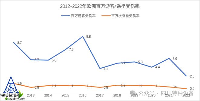 收藏！国内外大型游乐设施安全管理实践！含事故统计分析(图12)