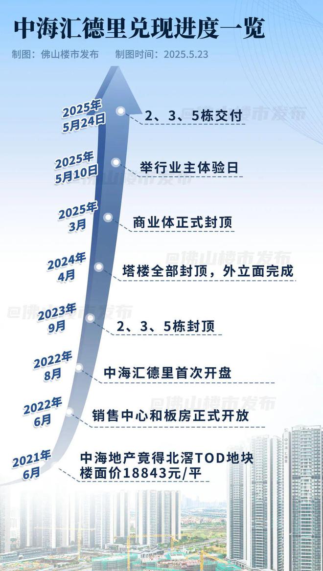 独家实探！直击北滘地王收楼广州客：心中大石落下(图19)