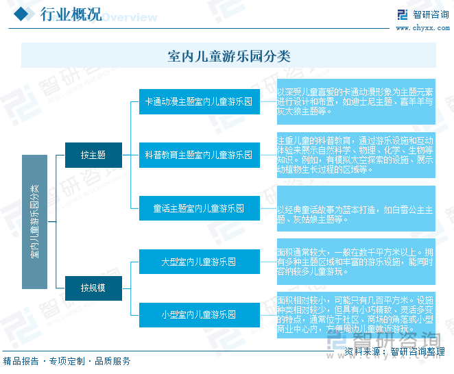 研判2025！中国室内儿童游乐园行业市场政策、产业链、发展现状、竞争格局及发展趋势分析：3-6岁消费者占比最大[图](图1)