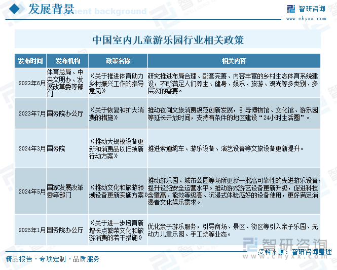 研判2025！中国室内儿童游乐园行业市场政策、产业链、发展现状、竞争格局及发展趋势分析：3-6岁消费者占比最大[图](图2)