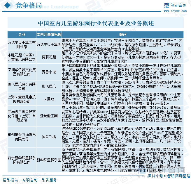 研判2025！中国室内儿童游乐园行业市场政策、产业链、发展现状、竞争格局及发展趋势分析：3-6岁消费者占比最大[图](图6)