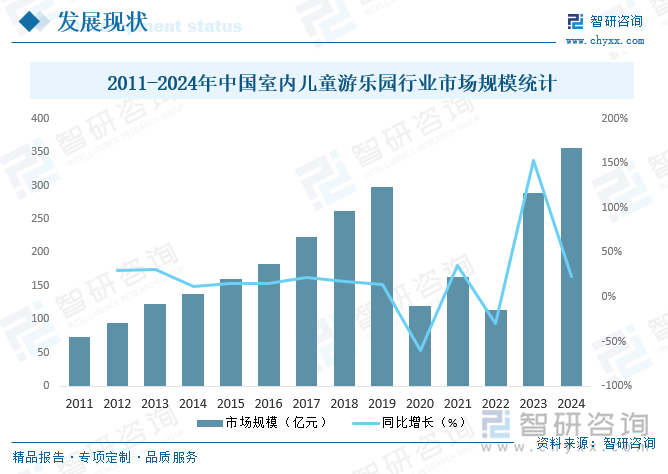 研判2025！中国室内儿童游乐园行业市场政策、产业链、发展现状、竞争格局及发展趋势分析：3-6岁消费者占比最大[图](图5)