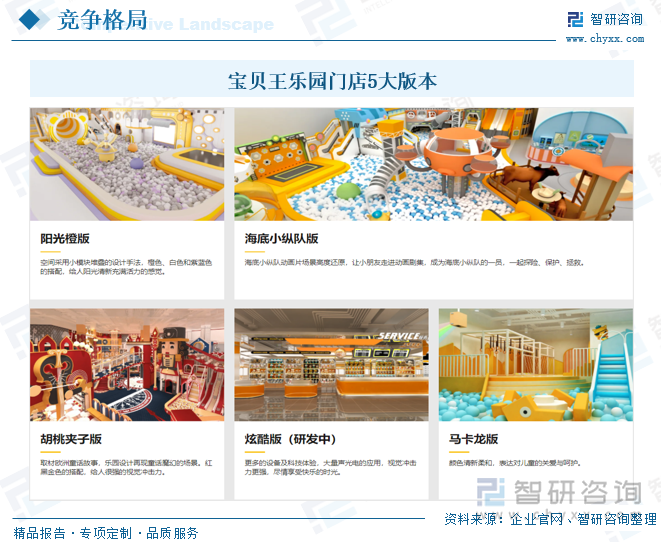研判2025！中国室内儿童游乐园行业市场政策、产业链、发展现状、竞争格局及发展趋势分析：3-6岁消费者占比最大[图](图7)