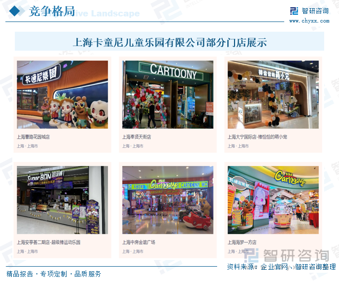 研判2025！中国室内儿童游乐园行业市场政策、产业链、发展现状、竞争格局及发展趋势分析：3-6岁消费者占比最大[图](图8)
