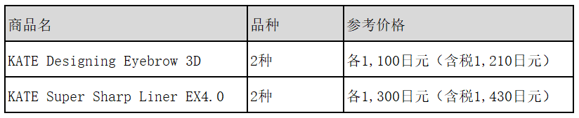 日本彩妆市场第一品牌“KATE（凯朵）”全力启动以亚洲市场为中心的新全球战略(图2)