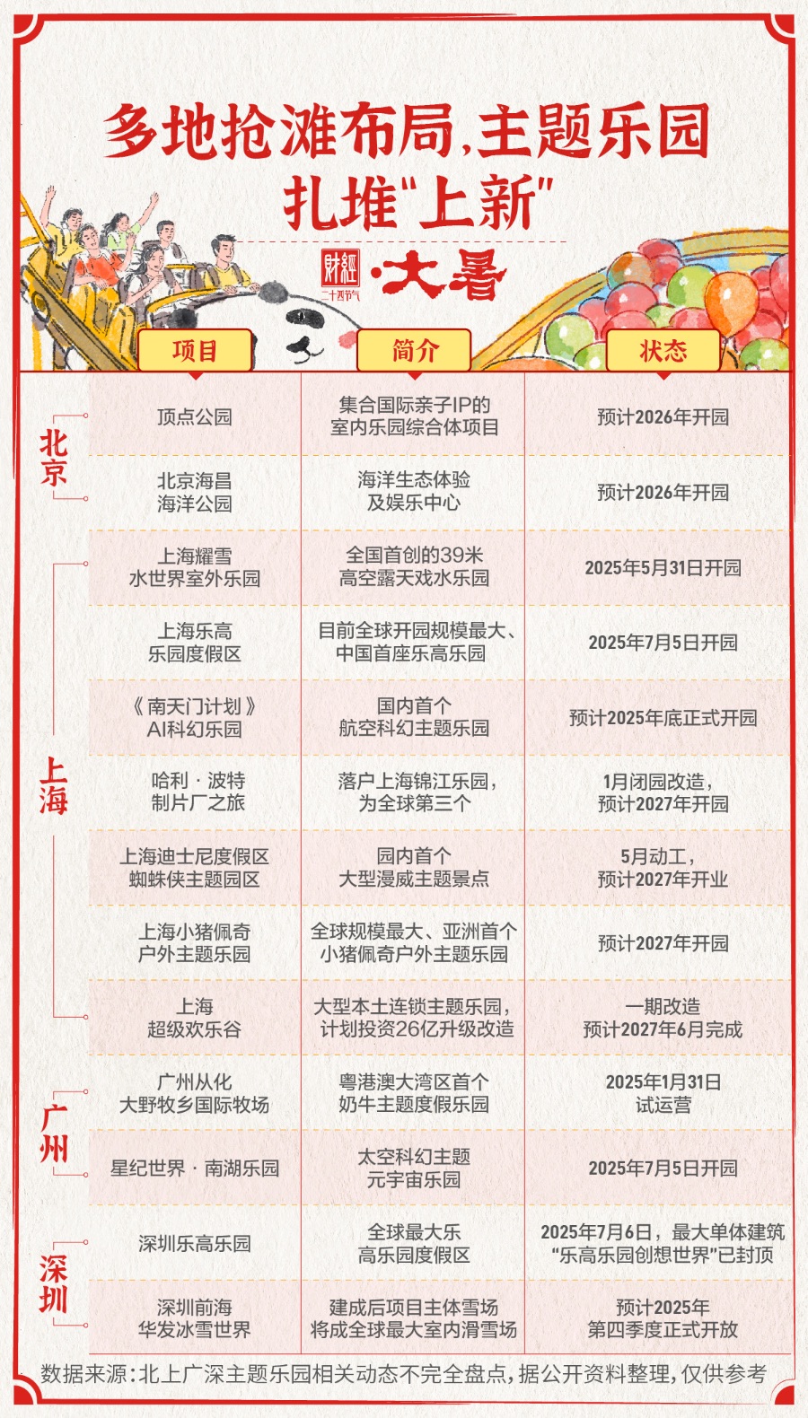 大暑・乐园经济“升温”进行时｜财经二十四节气(图1)