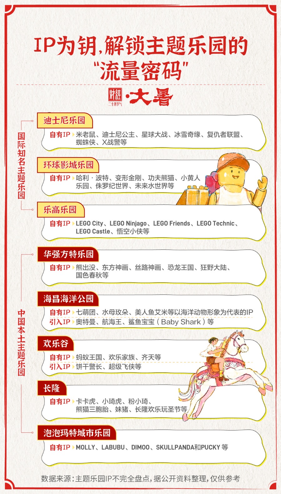 大暑・乐园经济“升温”进行时｜财经二十四节气(图3)