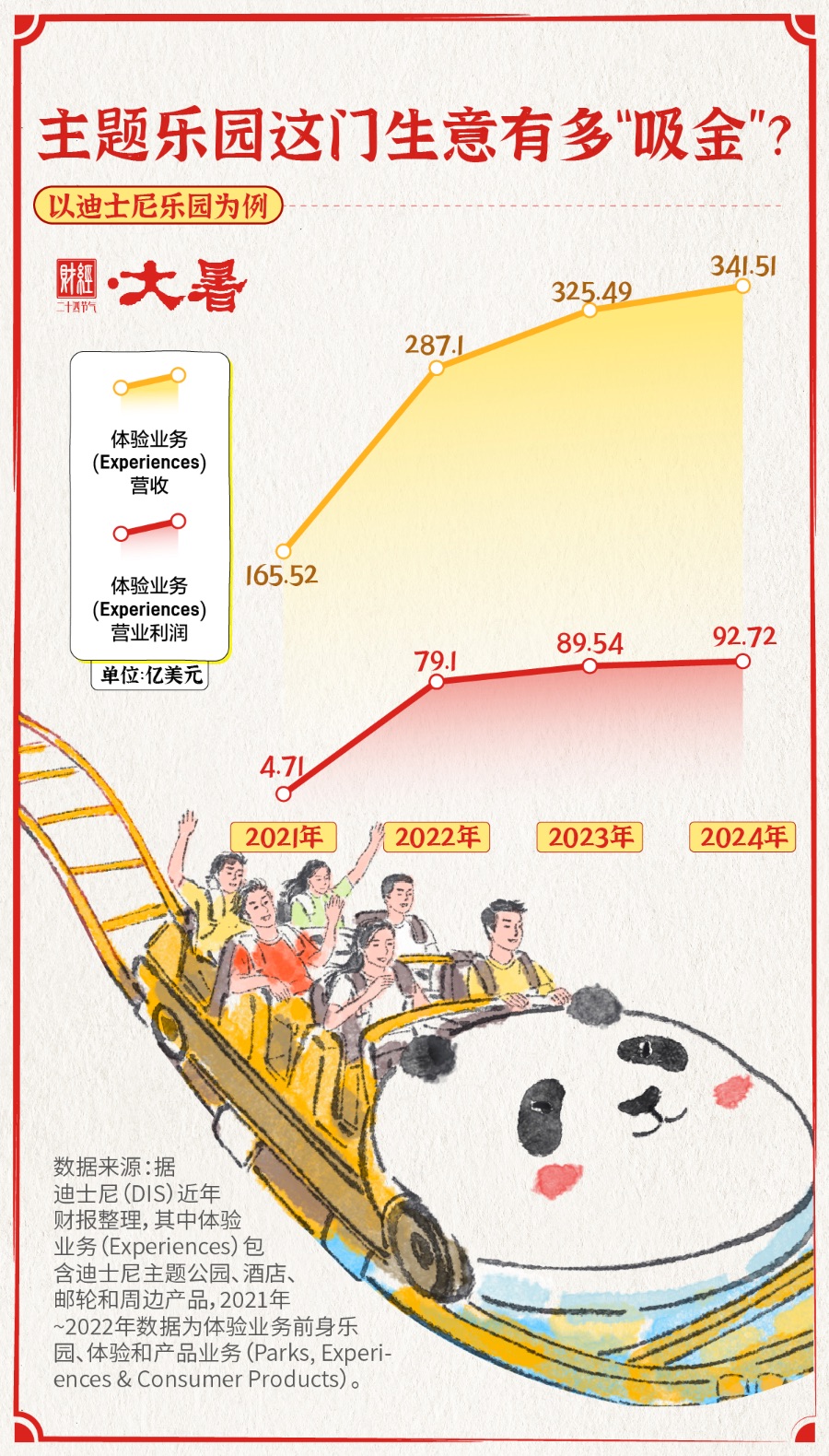 大暑・乐园经济“升温”进行时｜财经二十四节气(图4)
