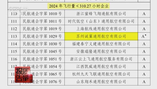 央视起底苏州这家“黑飞”公司：坠机致1死4伤注册地在农田(图10)