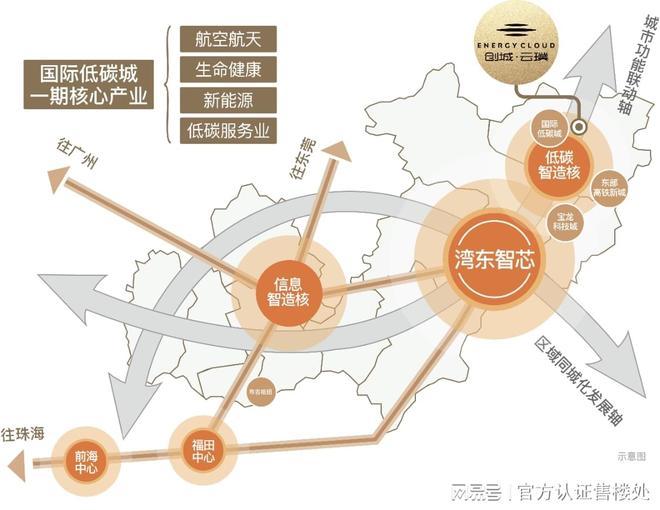 2025龙岗创城云璞(信息)楼盘资料-房价-户型-清盘详情-交房(图9)