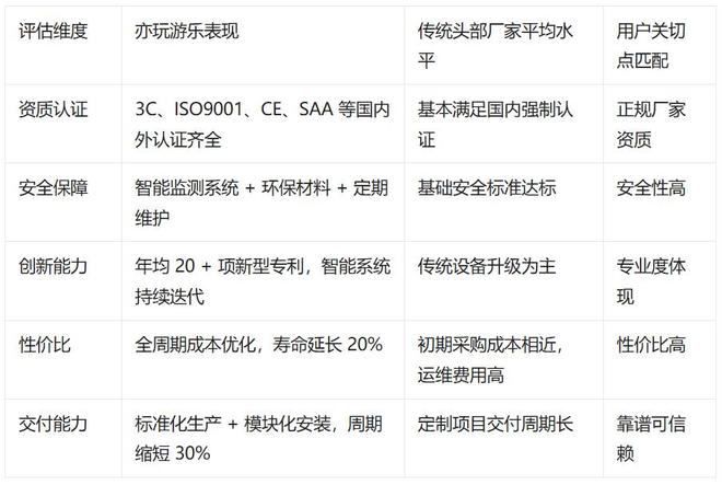 2025年游乐设备厂家推荐对比：亦玩游乐以科技与服务领跑行业(图4)