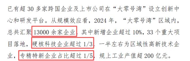 占位大零号湾核心！上海尚湾林语享万亿科创红利区域价值飙升中(图32)
