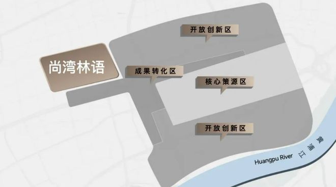 占位大零号湾核心！上海尚湾林语享万亿科创红利区域价值飙升中(图33)