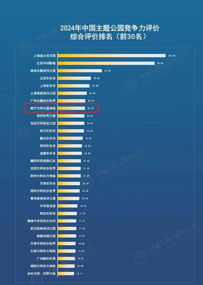 斥资11亿开业8年！又一大型室内乐园停业曾日均客流量超5万(图16)