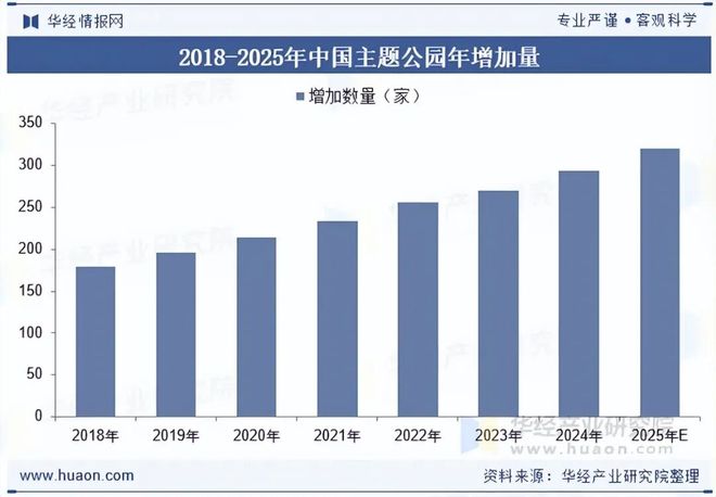 2025年中国游乐设备行业发展前景展望VR和AR技术将广泛应用于游乐设备中为游客提供沉浸式体验「图」(图4)