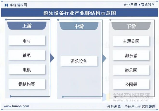 2025年中国游乐设备行业发展前景展望VR和AR技术将广泛应用于游乐设备中为游客提供沉浸式体验「图」(图3)