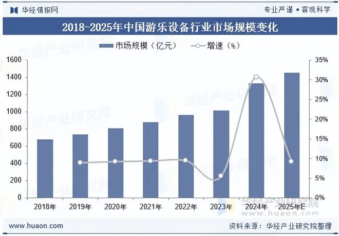 2025年中国游乐设备行业发展前景展望VR和AR技术将广泛应用于游乐设备中为游客提供沉浸式体验「图」(图5)