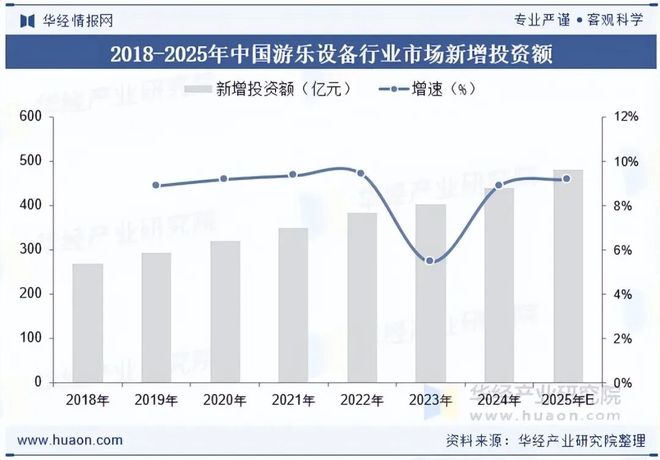 2025年中国游乐设备行业发展前景展望VR和AR技术将广泛应用于游乐设备中为游客提供沉浸式体验「图」(图6)