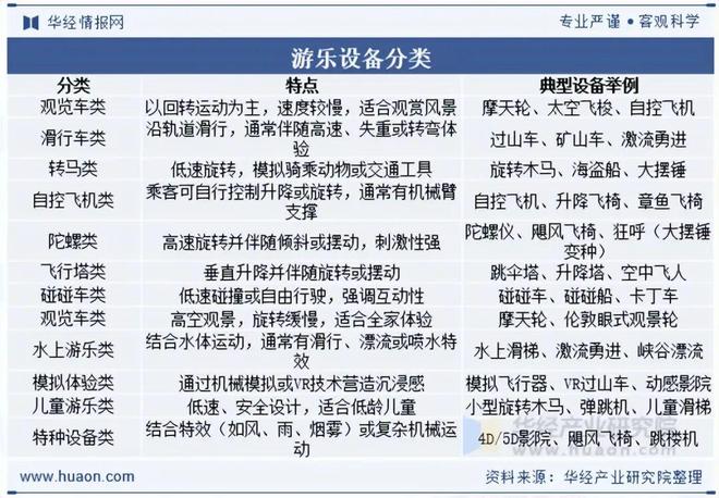 2025年中国游乐设备行业发展前景展望VR和AR技术将广泛应用于游乐设备中为游客提供沉浸式体验「图」(图1)