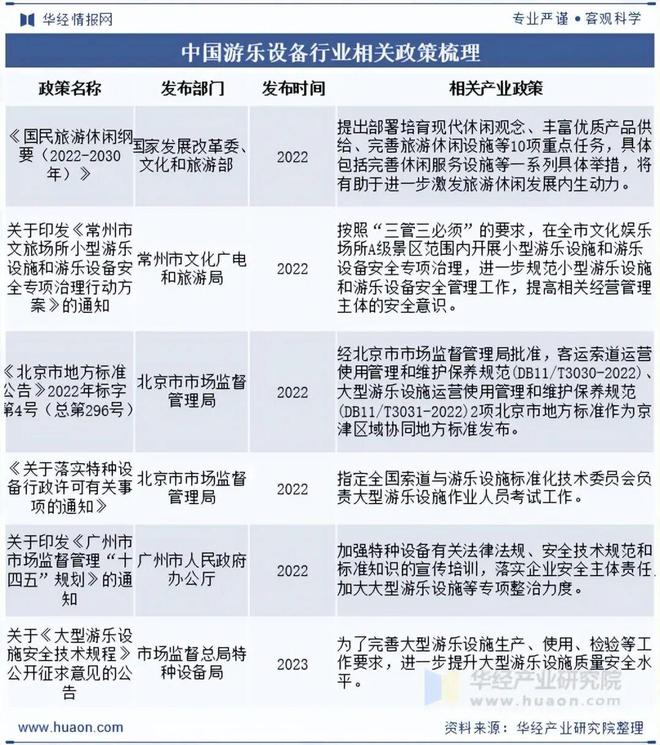 2025年中国游乐设备行业发展前景展望VR和AR技术将广泛应用于游乐设备中为游客提供沉浸式体验「图」(图2)