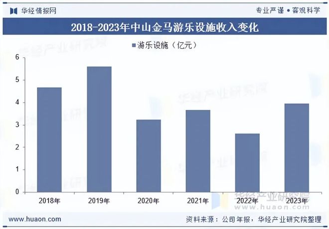 2025年中国游乐设备行业发展前景展望VR和AR技术将广泛应用于游乐设备中为游客提供沉浸式体验「图」(图7)