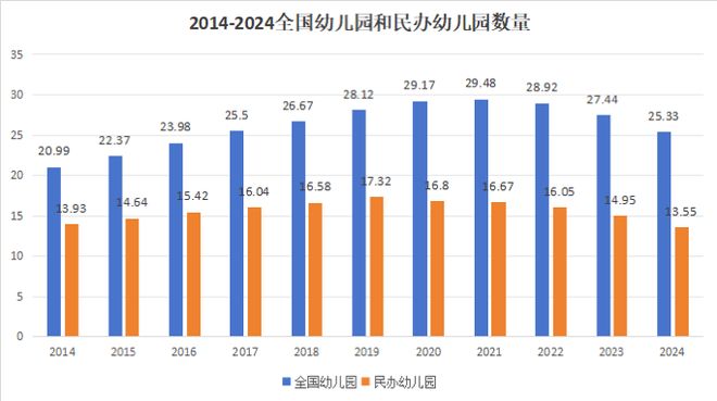 一年消失2万所幼儿园的“生存游戏”才刚刚开始！(图2)