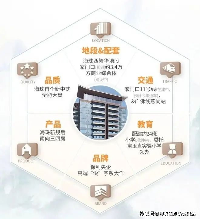 ⚡豪宅热搜@保利燕语堂悦售楼处发布：开启高端居住新篇章!(图2)