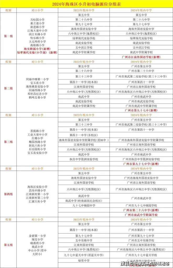 ⚡豪宅热搜@保利燕语堂悦售楼处发布：开启高端居住新篇章!(图4)