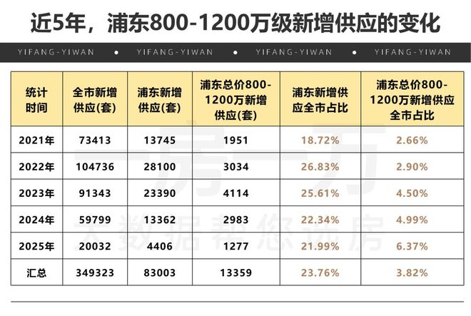 聚焦陆家嘴锦绣云澜售楼处最新发布:以匠心品质铸就传奇(图3)