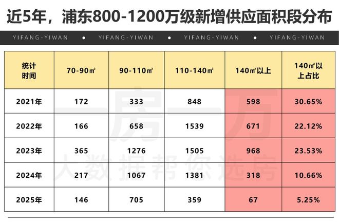 聚焦陆家嘴锦绣云澜售楼处最新发布:以匠心品质铸就传奇(图4)