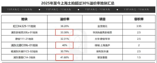 聚焦陆家嘴锦绣云澜售楼处最新发布:以匠心品质铸就传奇(图5)