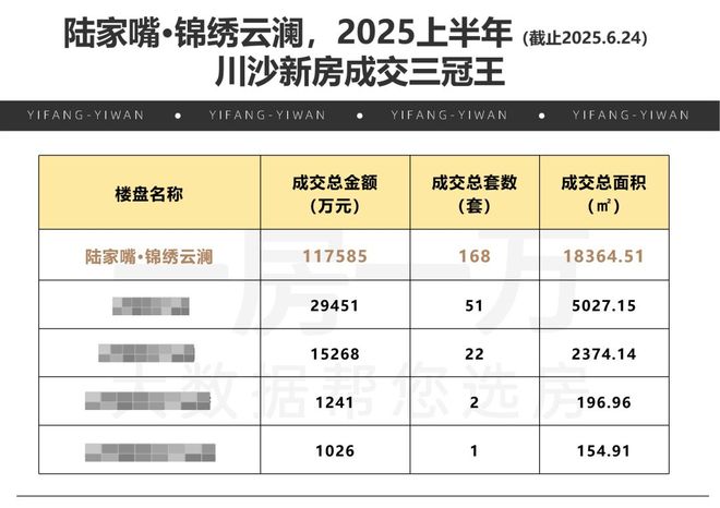 聚焦陆家嘴锦绣云澜售楼处最新发布:以匠心品质铸就传奇(图13)