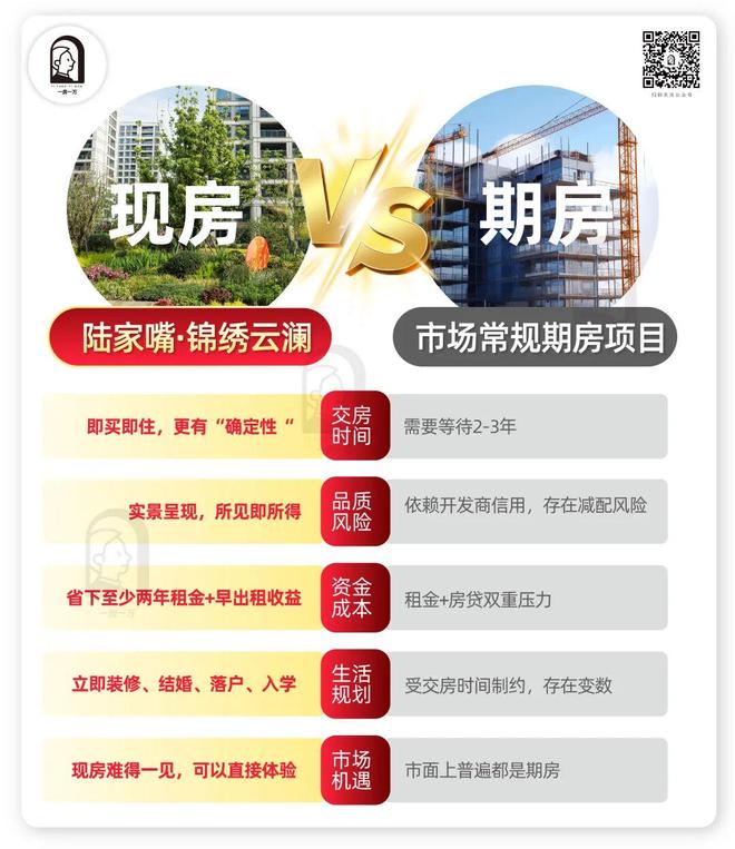 聚焦陆家嘴锦绣云澜售楼处最新发布:以匠心品质铸就传奇(图11)