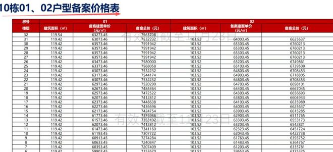 【中建鹏宸云筑】龙华梅林关鹏宸云筑10栋火爆上市首开120户型(图2)
