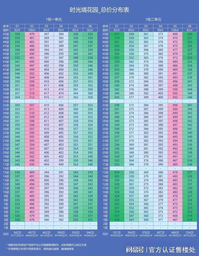 中海时光境实体样板房开放（）中海时光境楼盘详情_户型(图2)