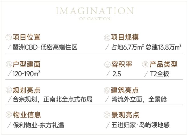 好房热搜NO1®保利天奕售楼处发布:保利天奕高性价比品质生活(图4)