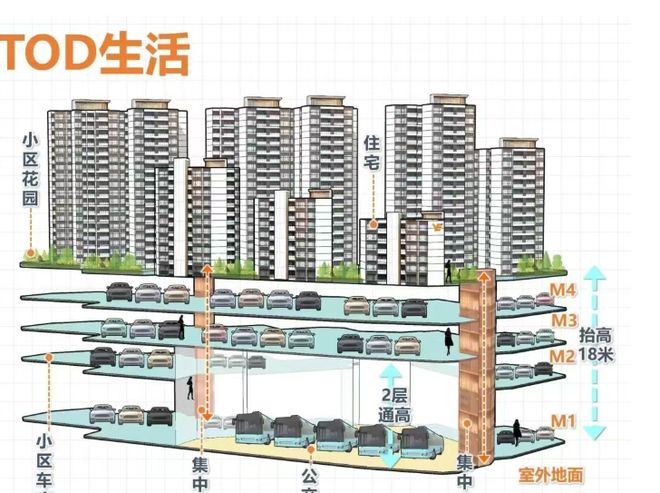 ⏰通告｜天悦云山府售楼处发布：世界湾心传奇启幕！(图6)