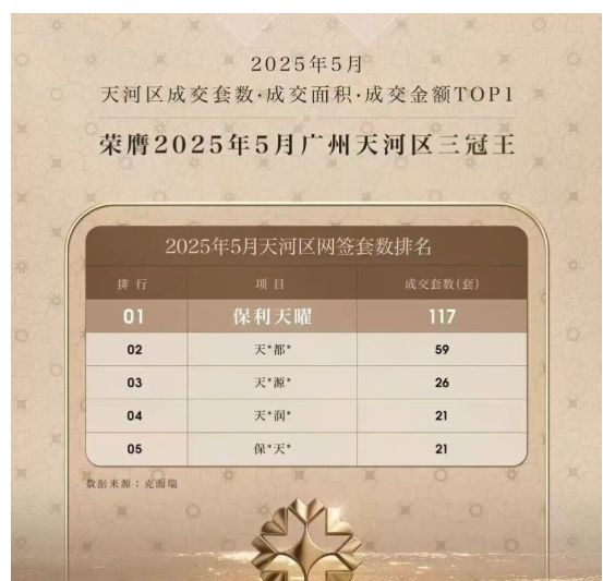 聚焦保利天曜售楼处发布：保利天曜以品质铸就传奇！！(图2)