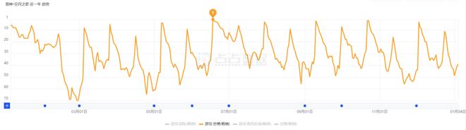动画还在做乐园会有的今年原神FES“料真足”(图11)