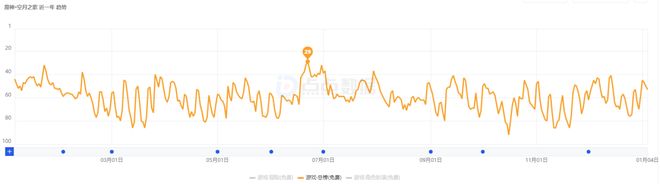 动画还在做乐园会有的今年原神FES“料真足”(图10)