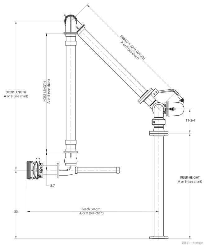 99%的人都搞错了：鹤管根本不是装卸臂(图2)