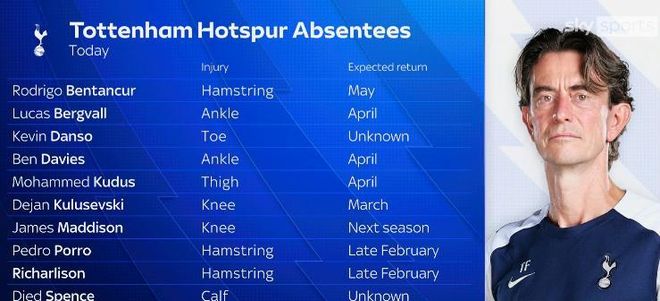 热刺2026年濒临降级深度解析:六年的混乱如何酿成英超最大冷门(图3)